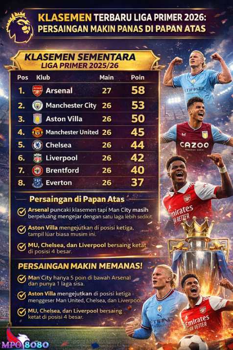 Persaingan Makin Panas di Papan Atas