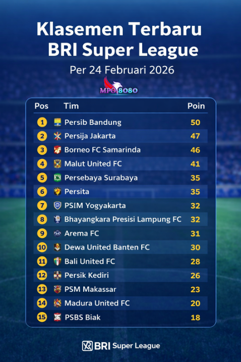BRI Super League per 24 Februari 2026
